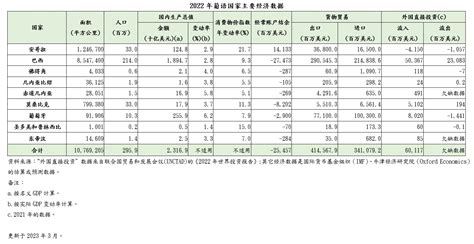 葡属澳门|澳门与葡语国家的关系